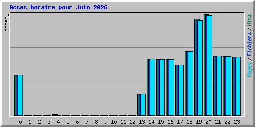 Acces horaire pour Juin 2026