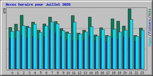 Acces horaire pour Juillet 2026