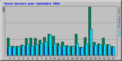 Acces horaire pour Septembre 2026